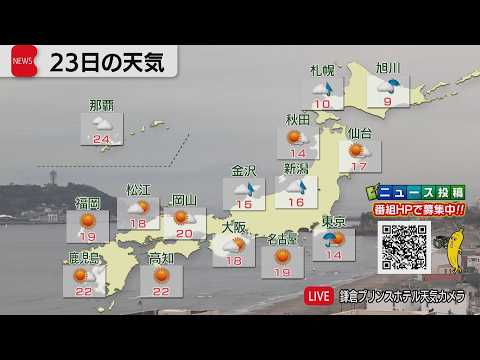 3月23日の天気