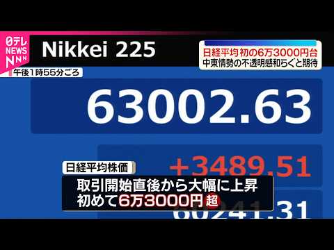 【日経平均】上げ幅過去最大に  初の6万3000円台  中東情勢の不透明感和らぐと観測 サムネイル