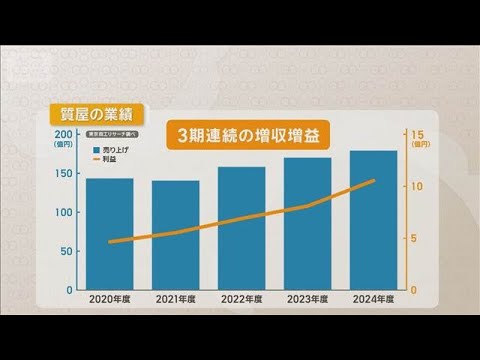 質店が活況　3期連続で増収増益　顧客ニーズにマッチ　それでも店舗数は減少【知っておきたい！】【グッド！モーニング】(2… サムネイル