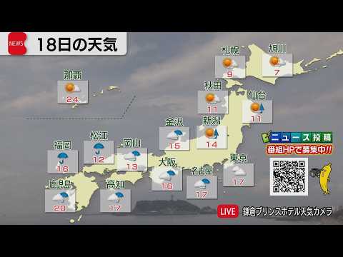 3月18日の天気