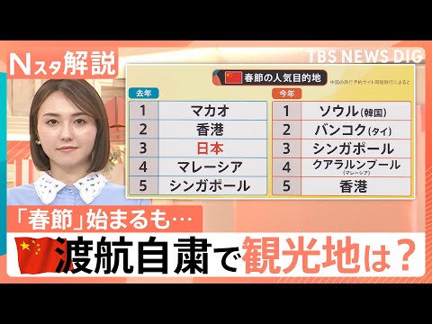 “予約は14分の1”中国「春節」始まるも…日本は“圏外”？「東南アジア」が人気の理由は？【Nスタ解説】｜TBS NEW… サムネイル