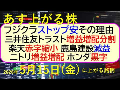 フジクラがストップ安！その理由。三井住友トラスト、増益・増配・株式分割。楽天赤字縮小。ホンダ黒字。～あす上がる株　20… サムネイル