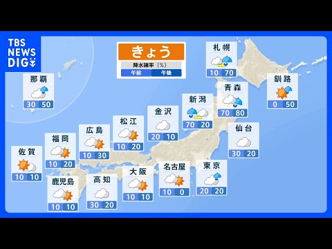 激しい寒暖差 関東はきょうも平年より気温低め あす以降の東京は連日28℃前後で熱中症に注意|TBS NEWS DIG