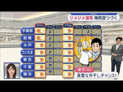 【関東の天気】今夜も強雨・落雷・突風・ひょう あす不安定 縮小! 洗濯外干しチャンス【スーパーJチャンネル】(2026… サムネイル