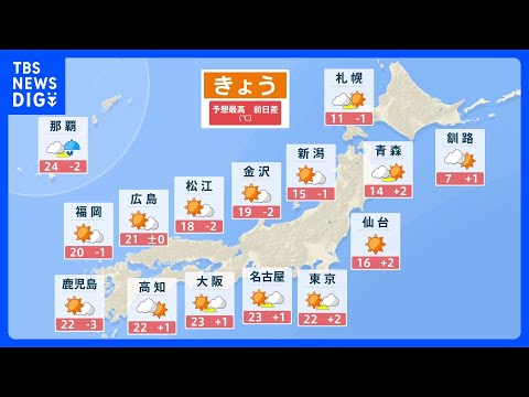 花晴れで20℃超え続出　午後は局地的な雨や雷雨に注意　週明けは西・東日本で警報級大雨のおそれ｜TBS NEWS DIG