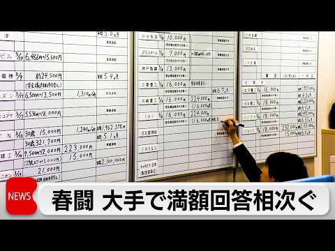 春闘 大手で満額回答相次ぐ　49社中6割超の32社が満額以上の回答