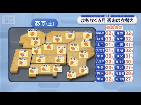 【関東の天気】週末、良い天気 暑さ一段と厳しく　来週近づく台風に備えを【スーパーJチャンネル】(2026年5月29日) サムネイル