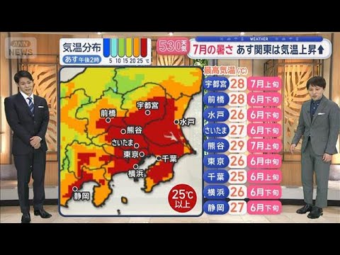 【全国の天気】きょう「春の嵐」あす天気回復へ　急な気温上昇…体調管理に注意を【スーパーJチャンネル】(2026年4月1… サムネイル