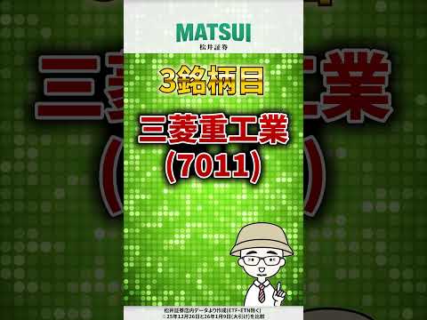 【1/14】値上がり期待ランキング 信用買残減少編 東京エレクトロン、IHI など【松井証券】 日本株  三菱重工業… サムネイル