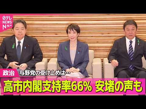 【政治】高市内閣支持率66%  政権幹部「健闘している」安堵の声も  与野党の受け止めは… ──政治ニュースまとめ （… サムネイル